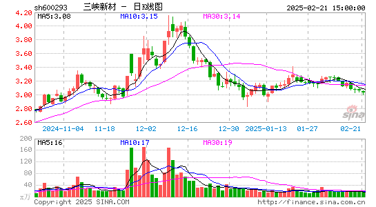 三峡新材