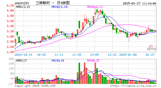 三峡新材