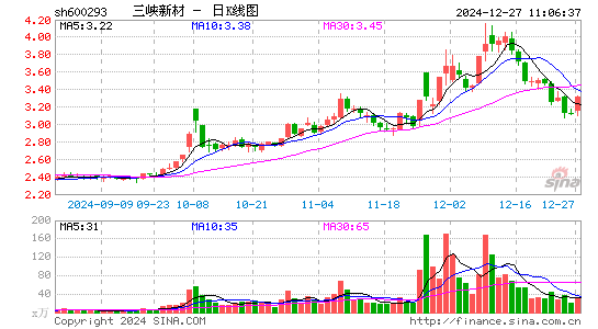 三峡新材