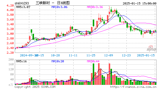 三峡新材