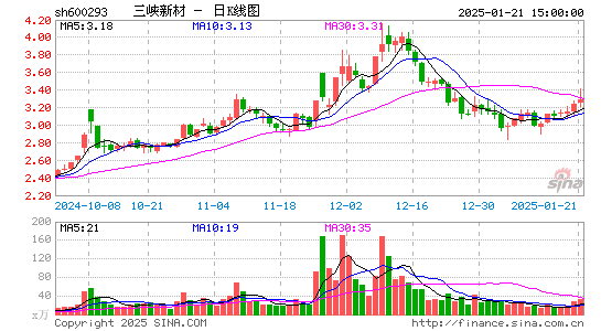 三峡新材