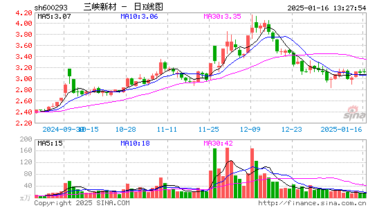 三峡新材