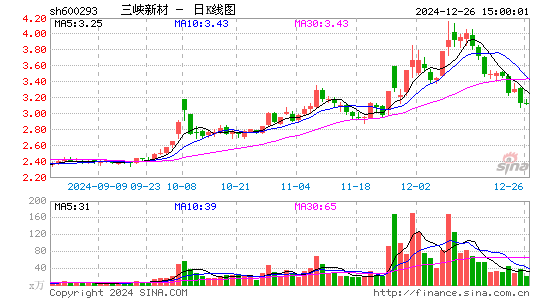 三峡新材