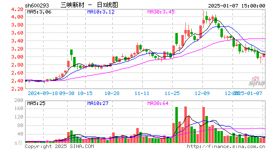 三峡新材