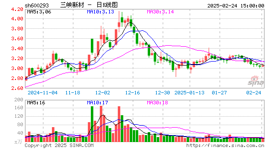 三峡新材