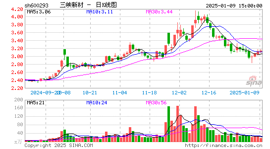 三峡新材