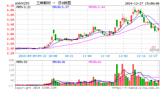 三峡新材