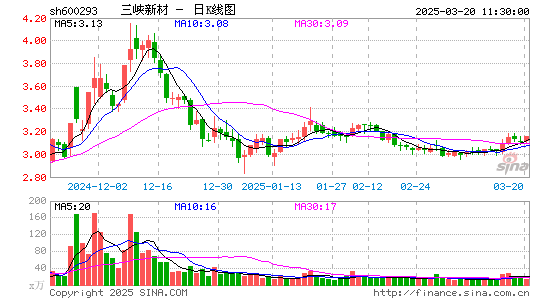 三峡新材