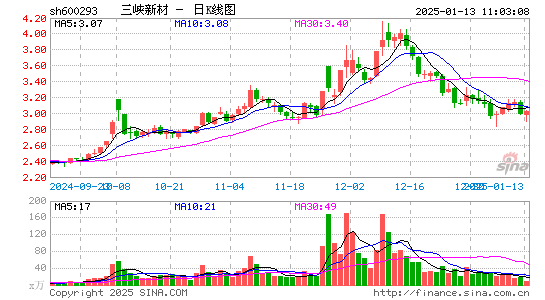 三峡新材