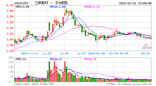 三峡新材