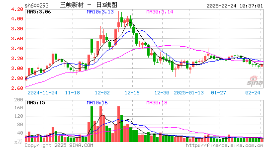 三峡新材