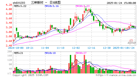 三峡新材