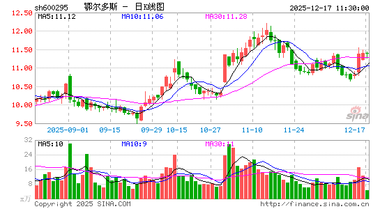 ������˹