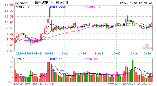 鄂尔多斯