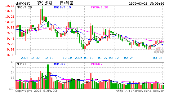 鄂尔多斯