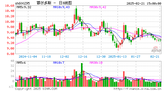 鄂尔多斯