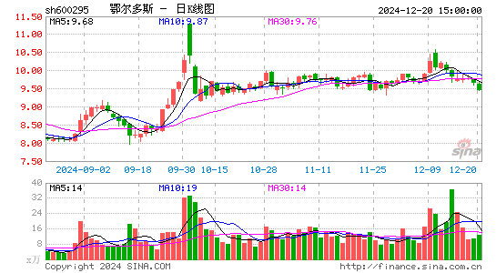 鄂尔多斯