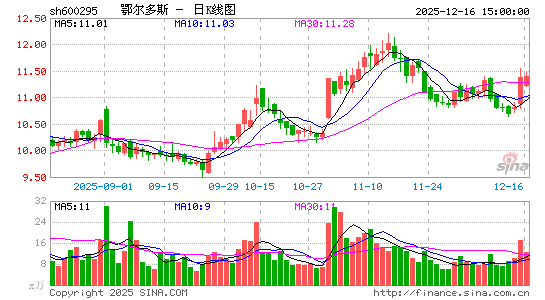 ������˹