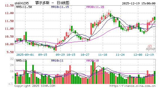 ������˹