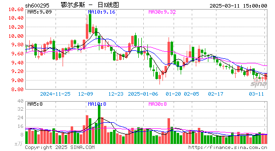 鄂尔多斯