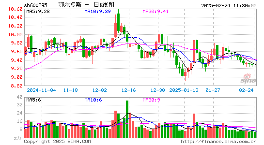 鄂尔多斯