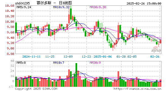 鄂尔多斯