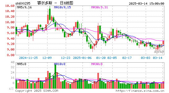 鄂尔多斯