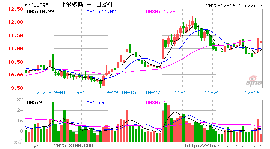 ������˹