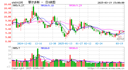 鄂尔多斯