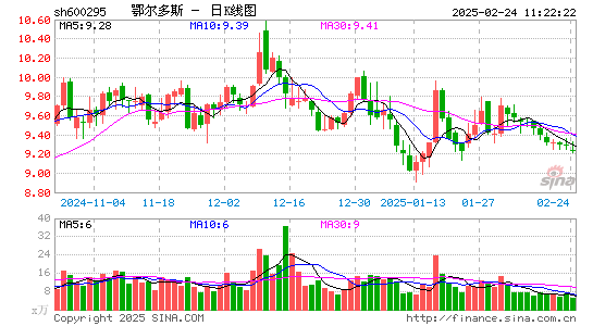 鄂尔多斯