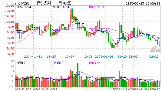 鄂尔多斯