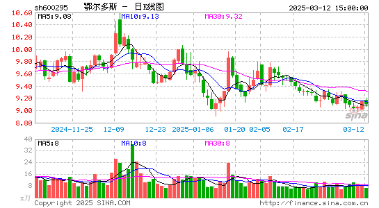 鄂尔多斯