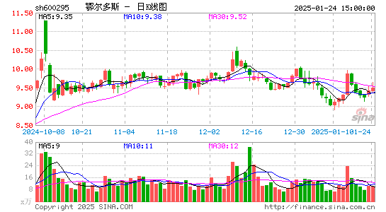 鄂尔多斯