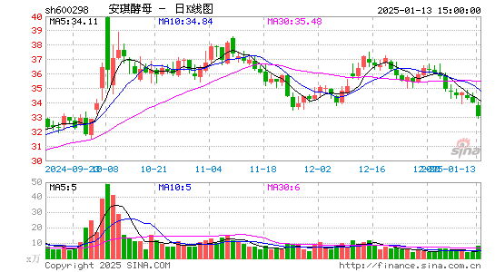 安琪酵母