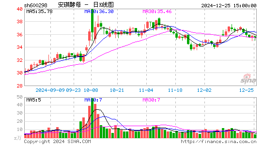 安琪酵母