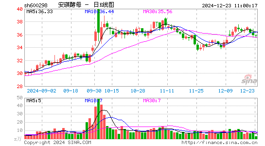 安琪酵母