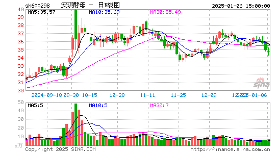 安琪酵母