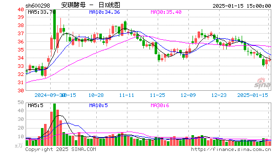 安琪酵母