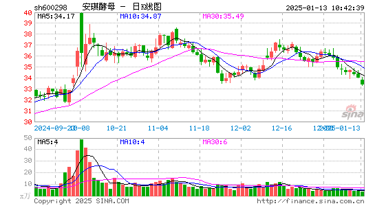 安琪酵母