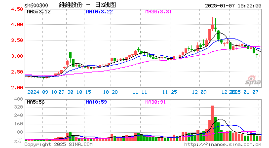 维维股份