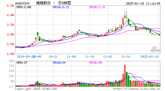 维维股份