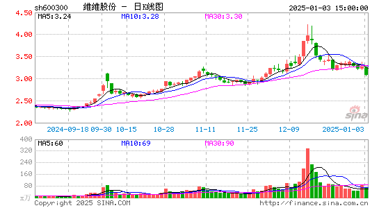 维维股份