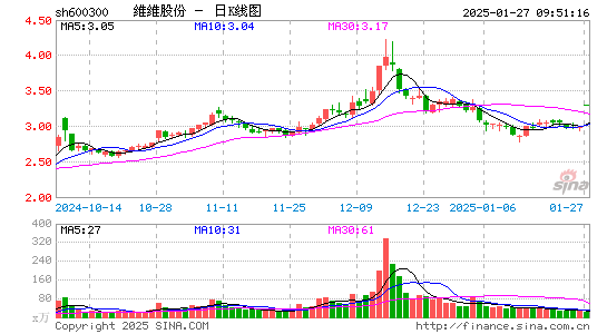 维维股份