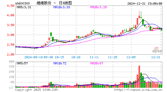 维维股份