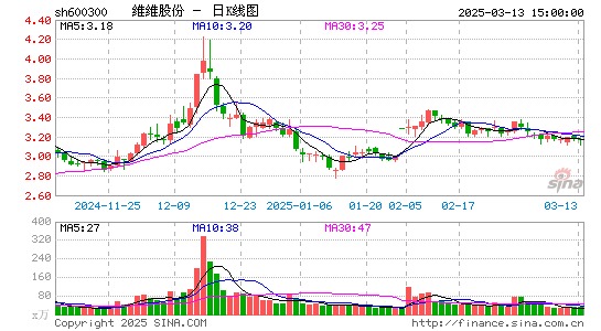 维维股份