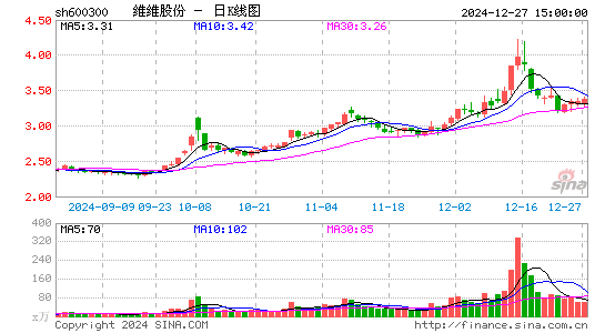 维维股份