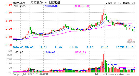 维维股份