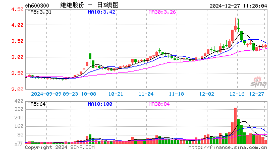 维维股份