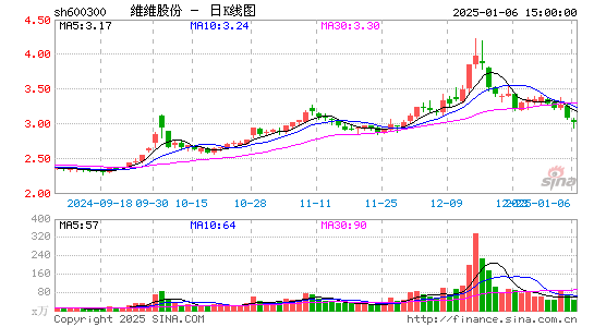 维维股份