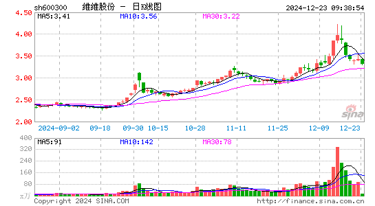 维维股份